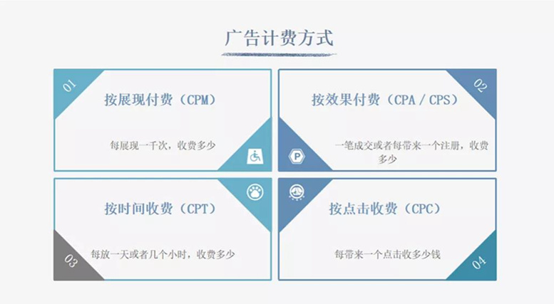 海外KOL營(yíng)銷