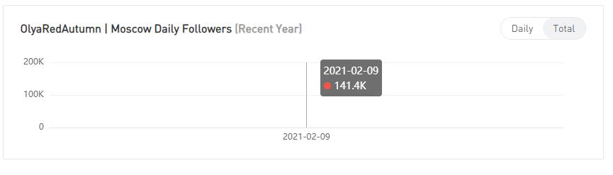 YouTube紅人數(shù)據(jù)