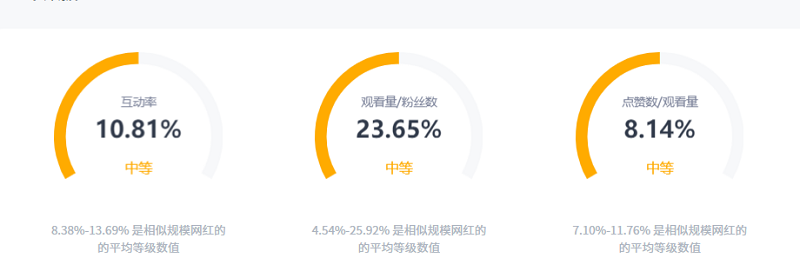 Tiktok墨西哥科技網(wǎng)紅數(shù)據(jù)