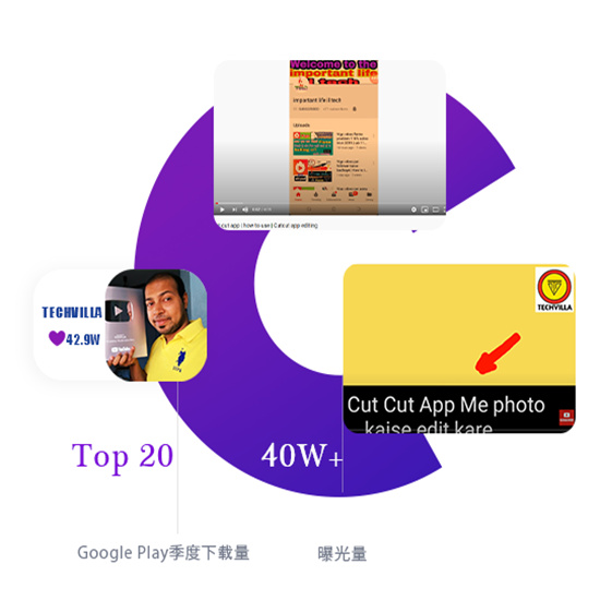 CUTCUT智能摳圖編輯器網(wǎng)紅營銷案例