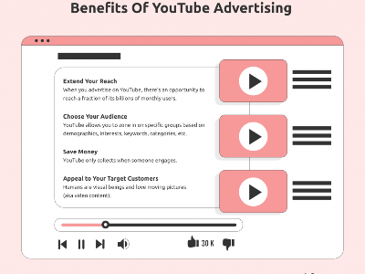 Youtube廣告形式