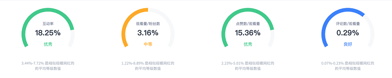 巴西喜劇網(wǎng)紅數(shù)據(jù)