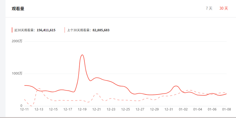 Youtube美國寵物娛樂海外網(wǎng)紅數(shù)據(jù)