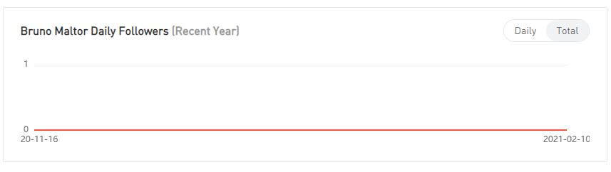 YouTube紅人數(shù)據(jù)