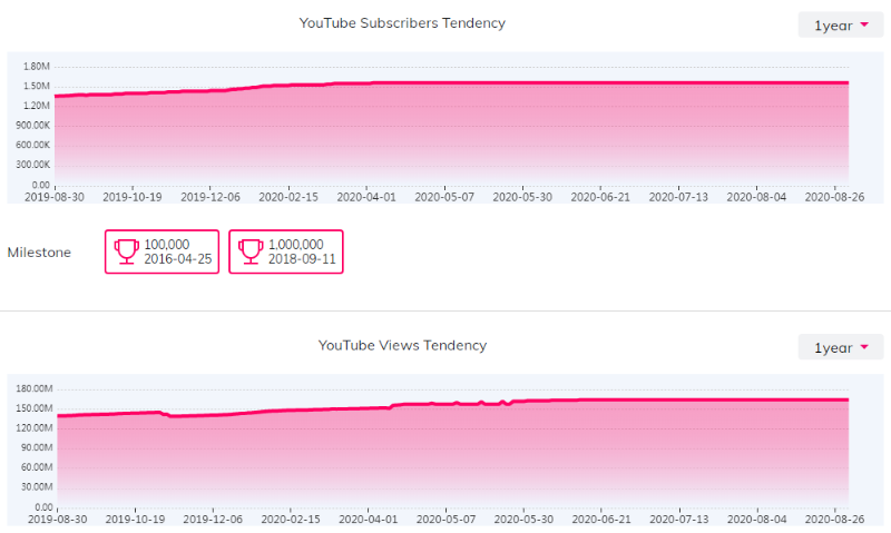 如何通過YouTube紅人推廣給亞馬遜店鋪引流？