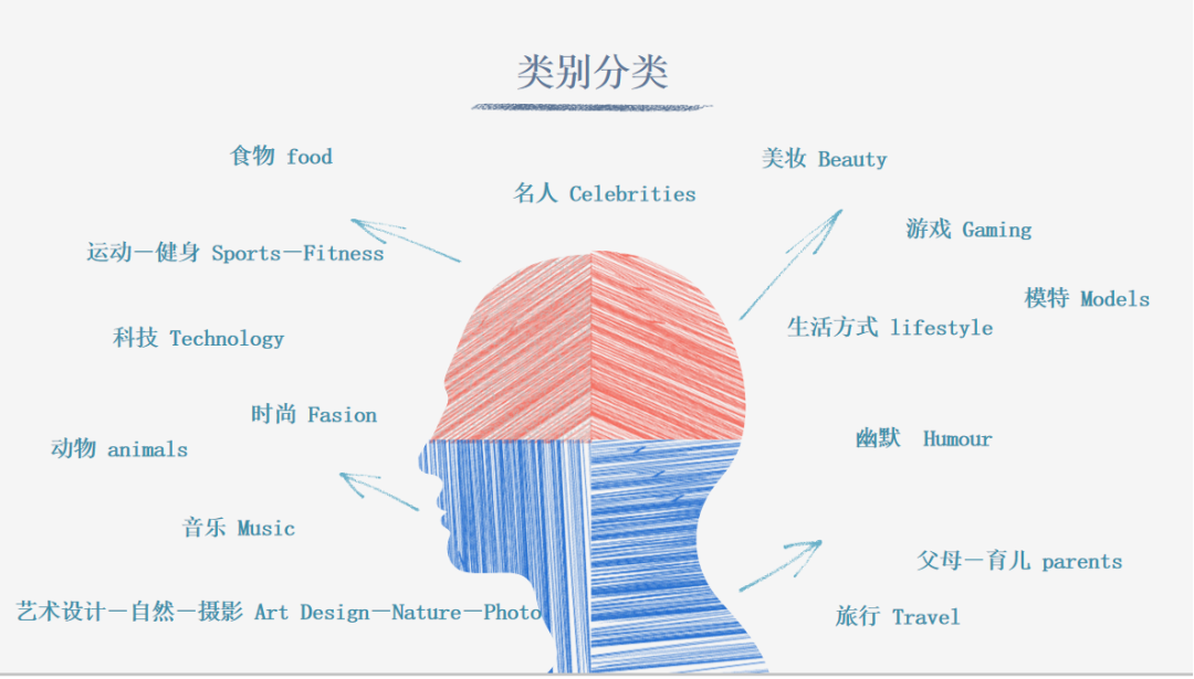 跟YouTube紅人學營銷：如何在視頻中添加可點擊的結束畫面？