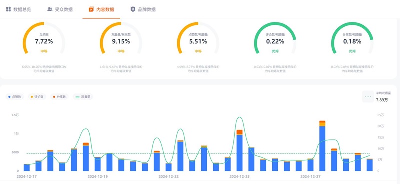 TikTok網(wǎng)紅推廣:保加利亞生活搞笑娛樂博主推薦頻道數(shù)據(jù)