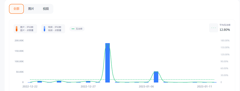 Instagram印度健身尾部海外網(wǎng)紅數(shù)據(jù)