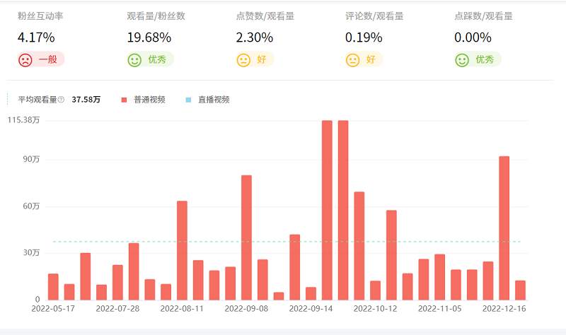Youtube英國科技海外網(wǎng)紅達人數(shù)據(jù)