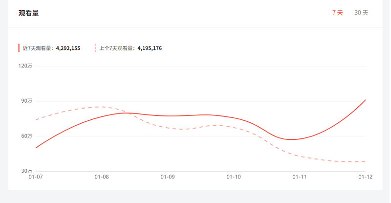 Youtube越南游戲網(wǎng)紅海外網(wǎng)紅數(shù)據(jù)