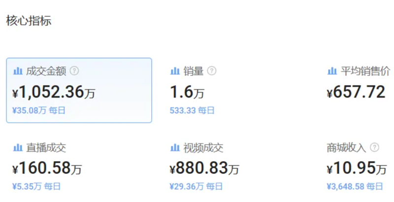 海外網紅營銷“爆款”的法則：“廣撒網，多撈魚”？
