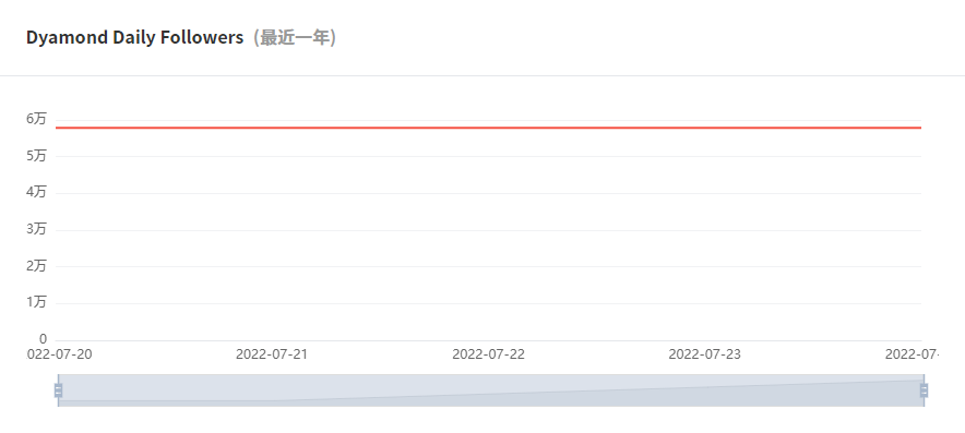 Instagram西班牙紅人頻道數(shù)據(jù)-2