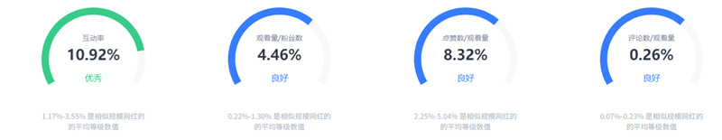 YouTube德國游戲App類網(wǎng)紅P***n頻道數(shù)據(jù)
