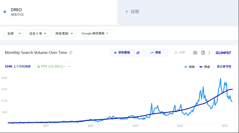 開拓歐洲市場(chǎng)，鎖定園藝、家居、汽摩配、戶外運(yùn)動(dòng)等熱點(diǎn)！