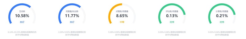 美國tiktok帶貨美食網(wǎng)紅博主頻道數(shù)據(jù)