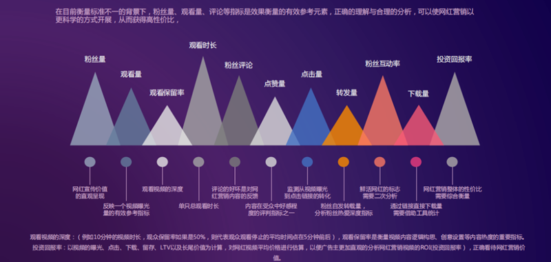 萬(wàn)圣節(jié)倒計(jì)時(shí)開(kāi)始！節(jié)日海外網(wǎng)紅營(yíng)銷(xiāo)怎么做？