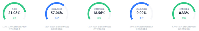 美國母嬰類網(wǎng)紅tiktok營銷出海推薦頻道數(shù)據(jù)