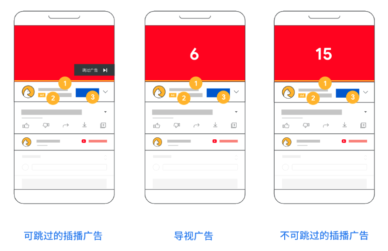 覆蓋面廣告