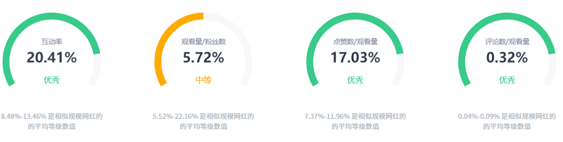 Tiktok泛娛樂(lè)墨西哥泛娛樂(lè)網(wǎng)紅