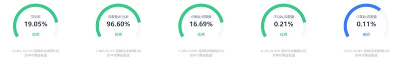 英國tiktok寵物博主網(wǎng)紅頻道數(shù)據(jù)