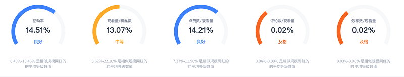 巴西tiktok紅人視頻數(shù)據(jù)