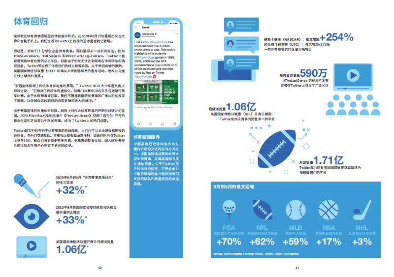 2020年Twitter中國出海領導品牌報告