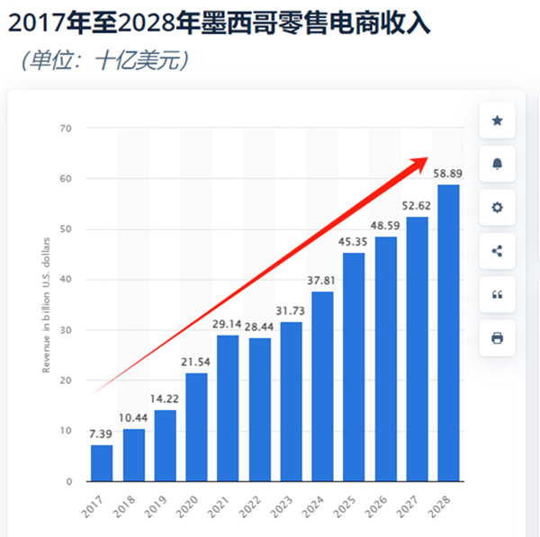 2025年海外掘金新風(fēng)口！入駐TikTok Shop墨西哥站搶占拉美市場先機
