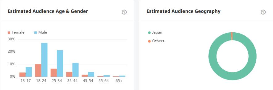 YouTube紅人推廣