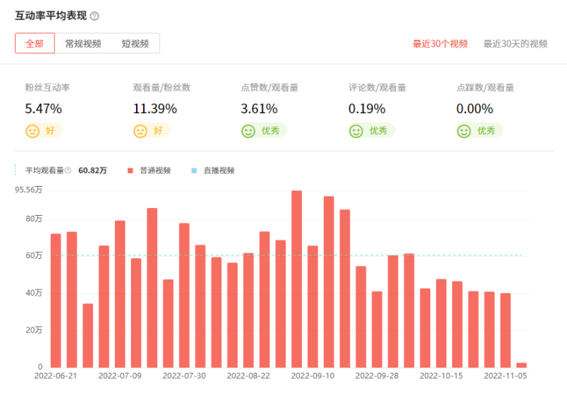 馬來西亞科技類數(shù)據(jù)1