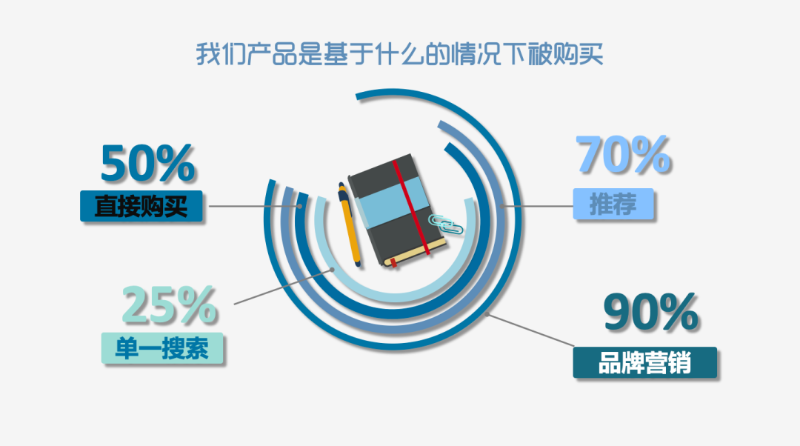 海外網(wǎng)紅營銷