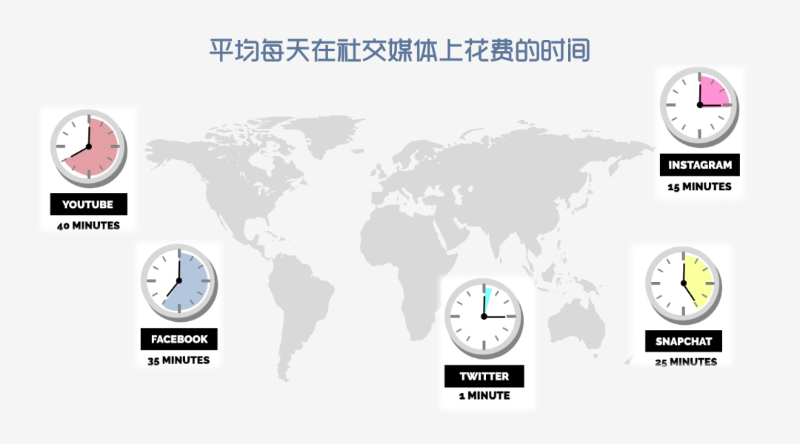 海外網(wǎng)紅營銷