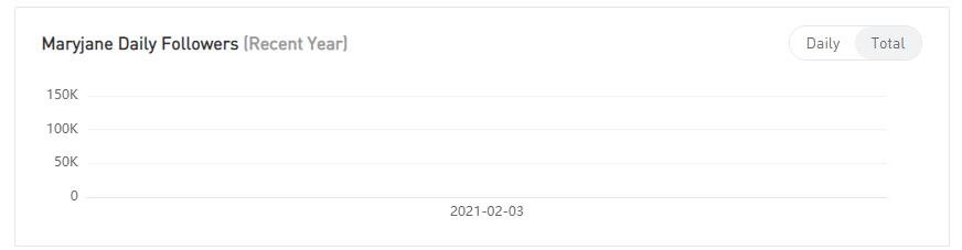 YouTube紅人數(shù)據(jù)