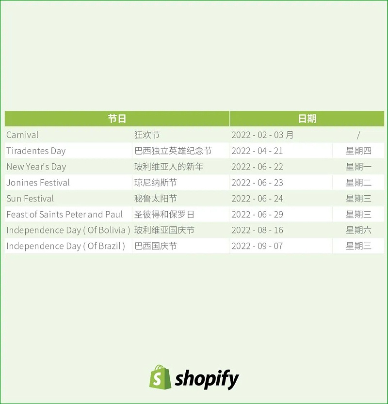 美國(guó)市場(chǎng)節(jié)日