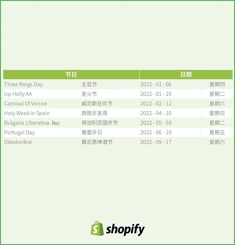南美洲市場(chǎng)節(jié)日