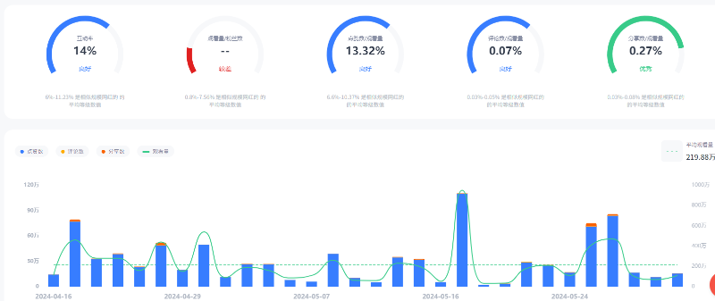 美國tiktok娛樂搞笑頭部博主頻道數(shù)據(jù)