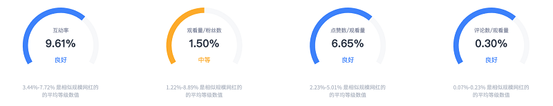 巴西游戲紅人頻道數(shù)據(jù)