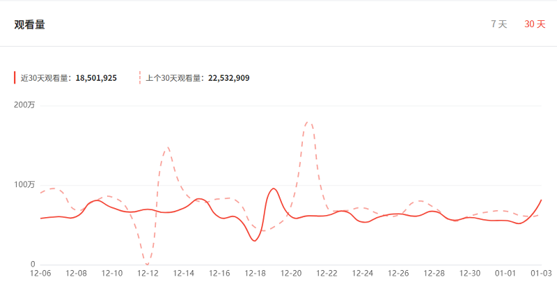 韓國娛樂海外網(wǎng)紅達(dá)人數(shù)據(jù)圖