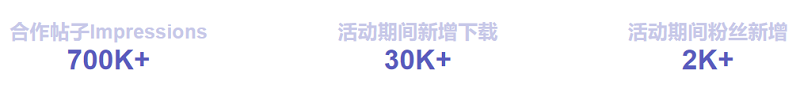 PDFelement軟件海外社媒推廣數(shù)據(jù)