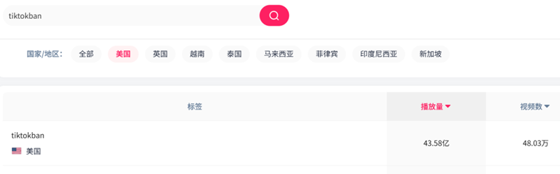 TikTok敗訴后，海外營銷的破局之道