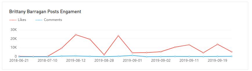 YouTube紅人數(shù)據(jù)