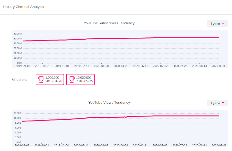 跨境電商應(yīng)該了解的YouTube紅人平臺：Influenex