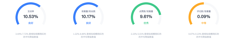 巴西美食博主