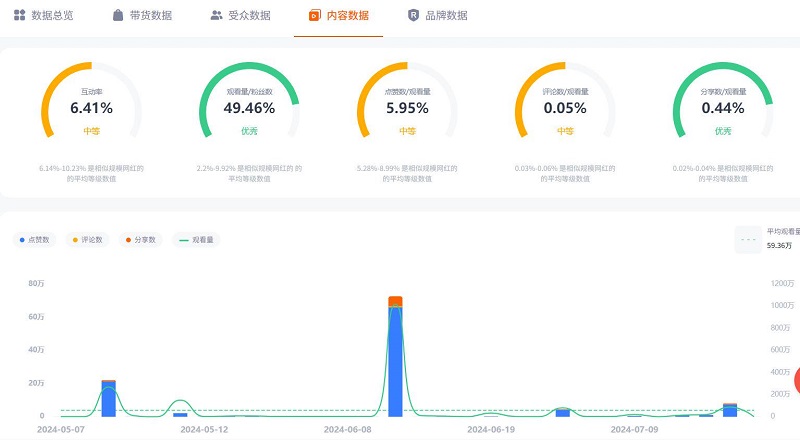 TikTok網(wǎng)紅:美國百萬粉絲科技博主頻道數(shù)據(jù)