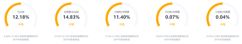 Tiktok墨西哥顏值美女?dāng)?shù)據(jù)