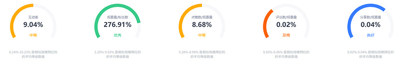 中國(guó)臺(tái)灣tiktok美妝博主頻道數(shù)據(jù)