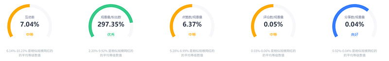 中國(guó)臺(tái)灣親子網(wǎng)紅博主tiktok出海網(wǎng)紅頻道數(shù)據(jù)