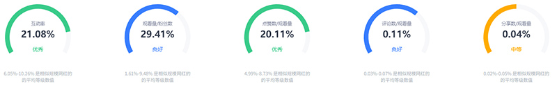 美妝護(hù)膚產(chǎn)品英國(guó)KOL出海營(yíng)銷推薦頻道數(shù)據(jù)