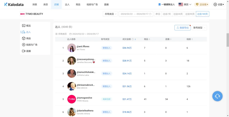 出海品牌如何“戳中”Z世代買單，達(dá)成目標(biāo)銷售業(yè)績