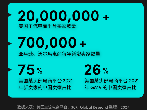 2024年美國(guó)消費(fèi)趨勢(shì)公布，機(jī)會(huì)賽道在哪里？