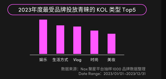 2024年美國(guó)消費(fèi)趨勢(shì)公布，機(jī)會(huì)賽道在哪里？